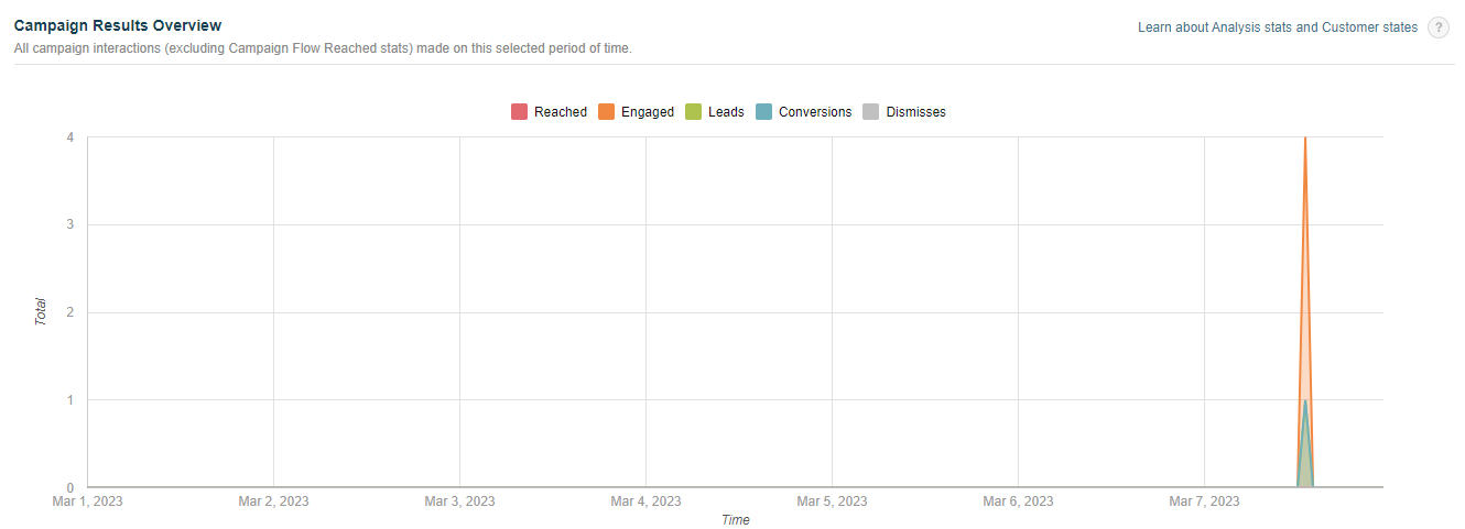 Results overview