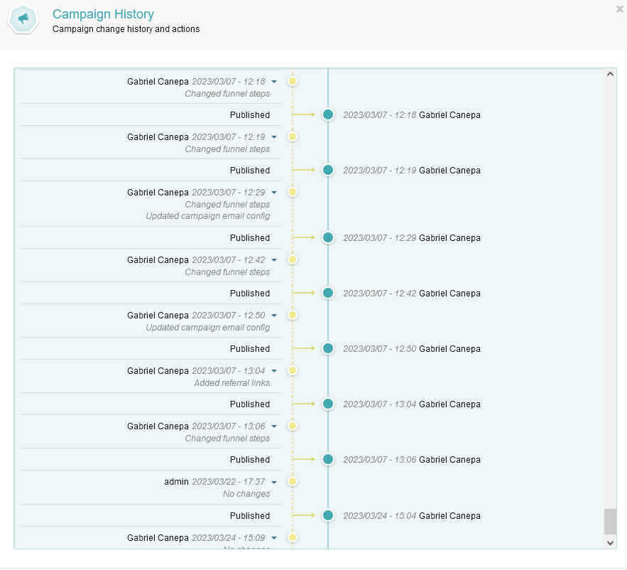 Figura 8: Auditoría de configuración de campaña