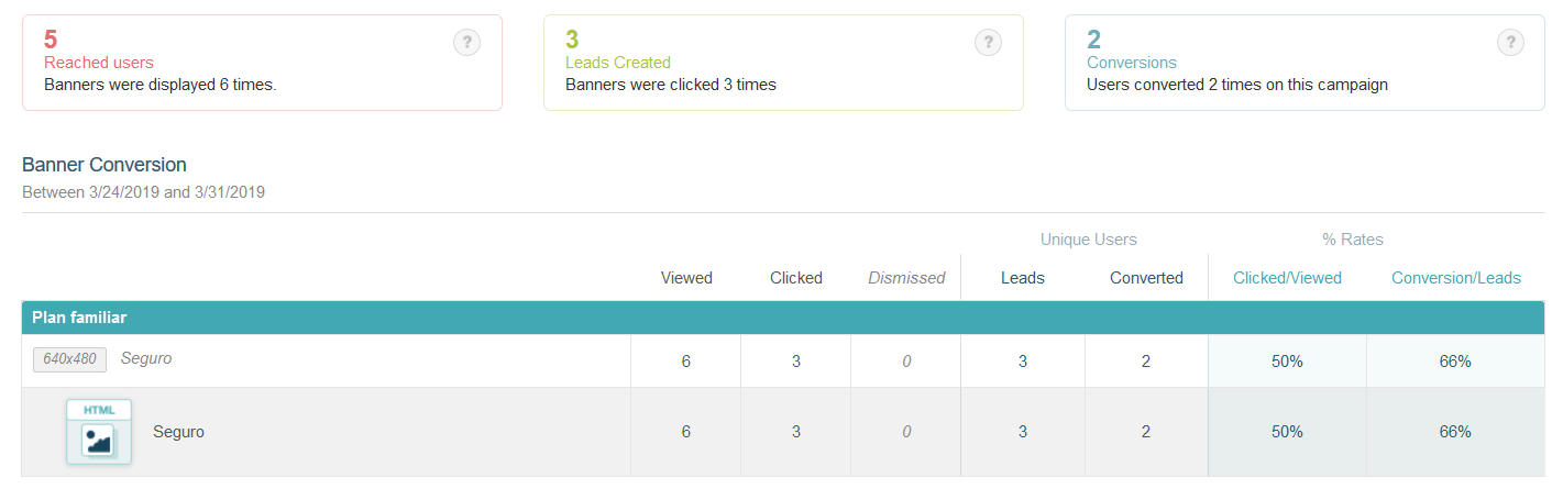 Banner statistics