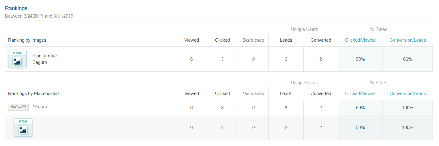 Rankings de imágenes y placeholders