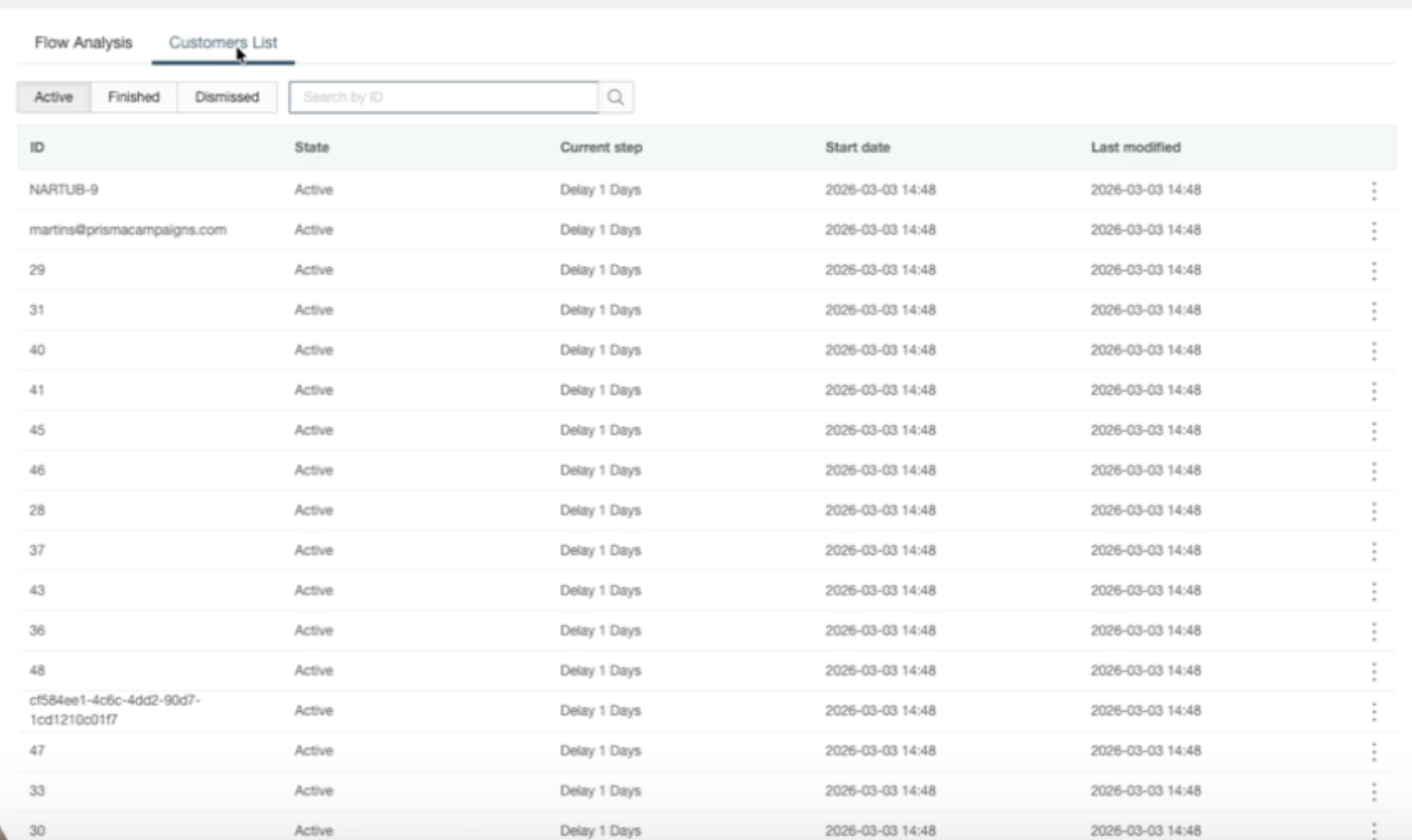 Listado de clientes en la pestaña Customers List