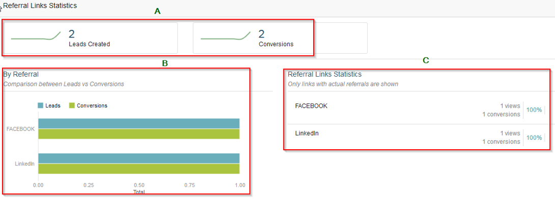 Inspecting the referral link statistics