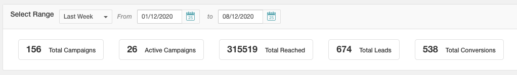 Prisma Campaigns usage aggregated data