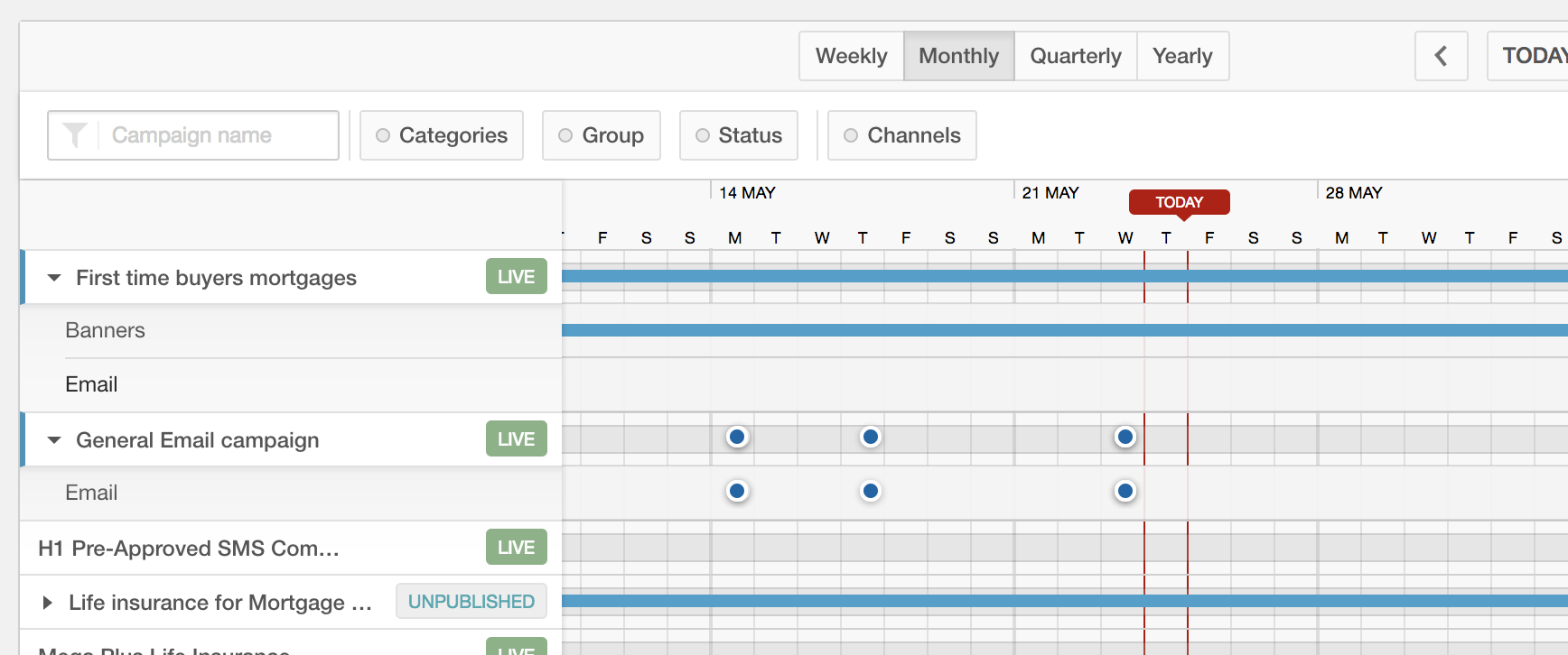 Orchestration timeline