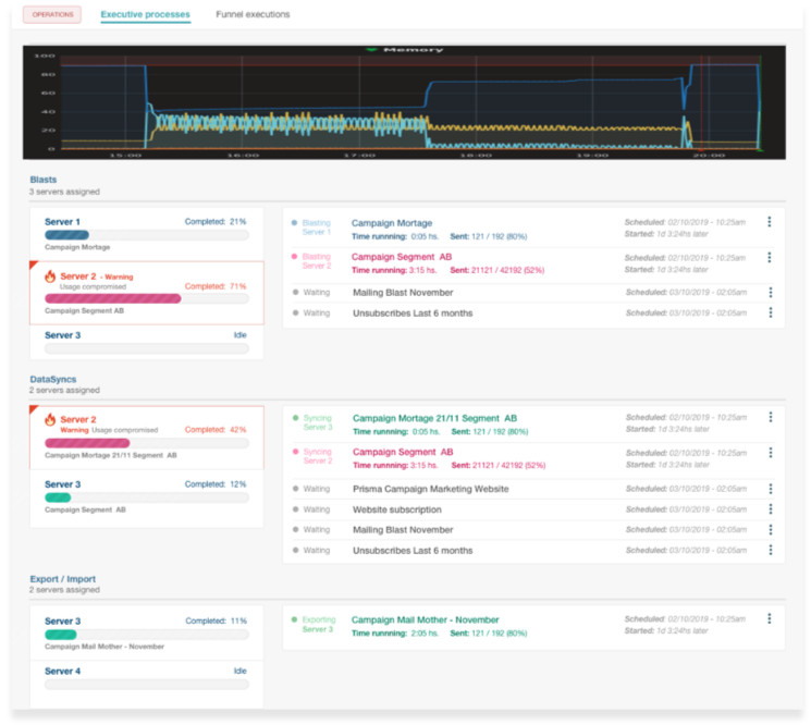 Processes Page