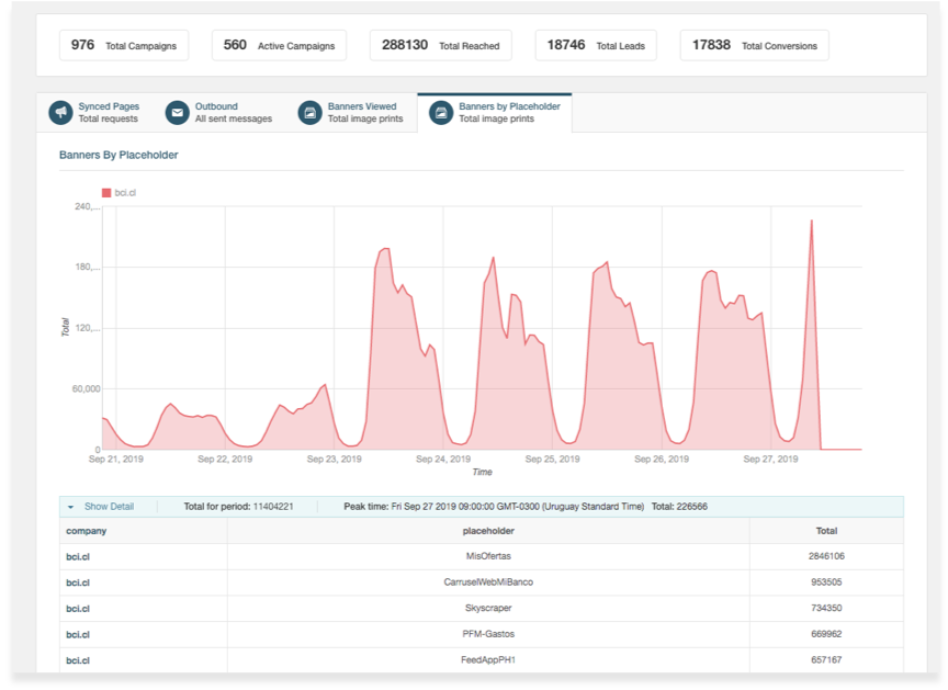 Usage Page