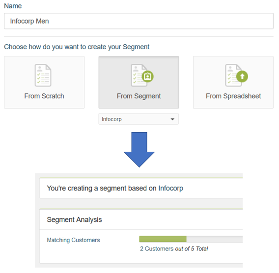 FIGURE 6: Creation of a new segment from another existente